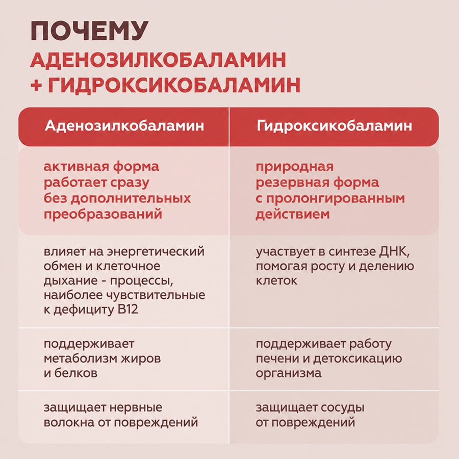 Витамин В12 жидкий 30 мл